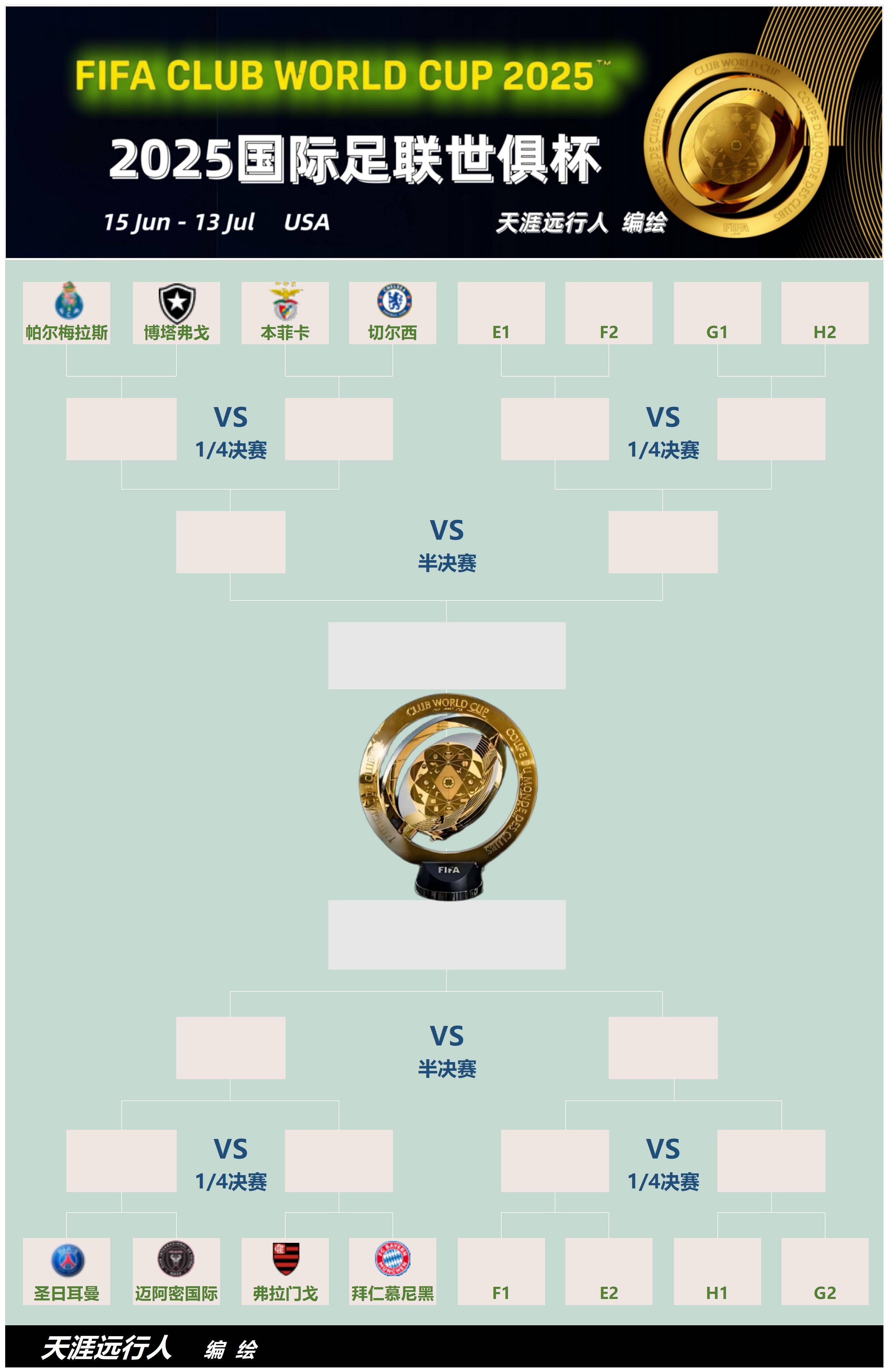 惊喜调整:奥克兰城世俱杯大名单公布的简单介绍 惊喜调整:奥克兰城世俱杯大名单公布的简单介绍