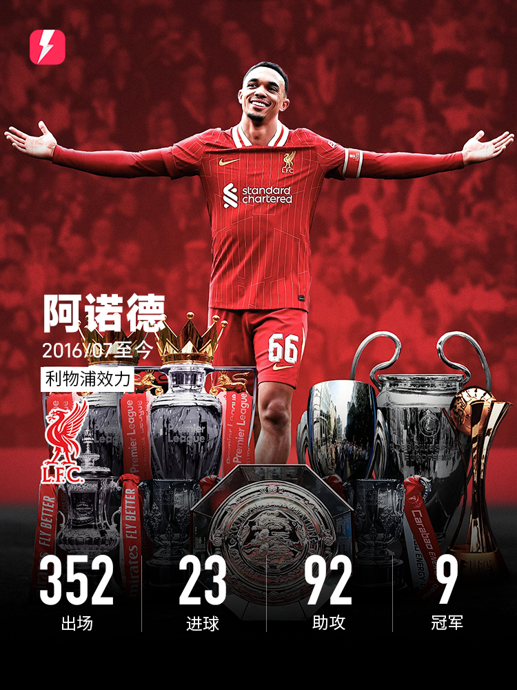 利物浦主帅关注来自德国的天才球员