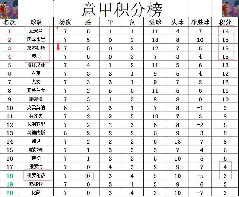 关于国际米兰击败尤文图斯,反弹登顶积分榜的信息 关于国际米兰击败尤文图斯,反弹登顶积分榜的信息