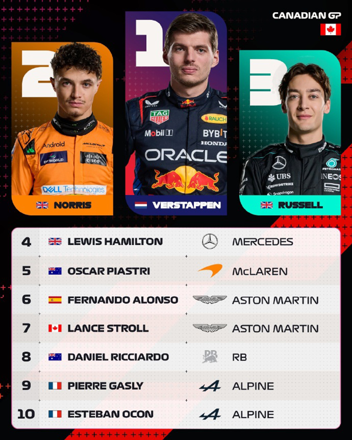 哈斯车队逆转雷诺车队,维斯塔潘刷新纪录的简单介绍 哈斯车队逆转雷诺车队,维斯塔潘刷新纪录的简单介绍